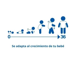 2 Body Bebé (0-36meses) Sin Manga Summer Blue