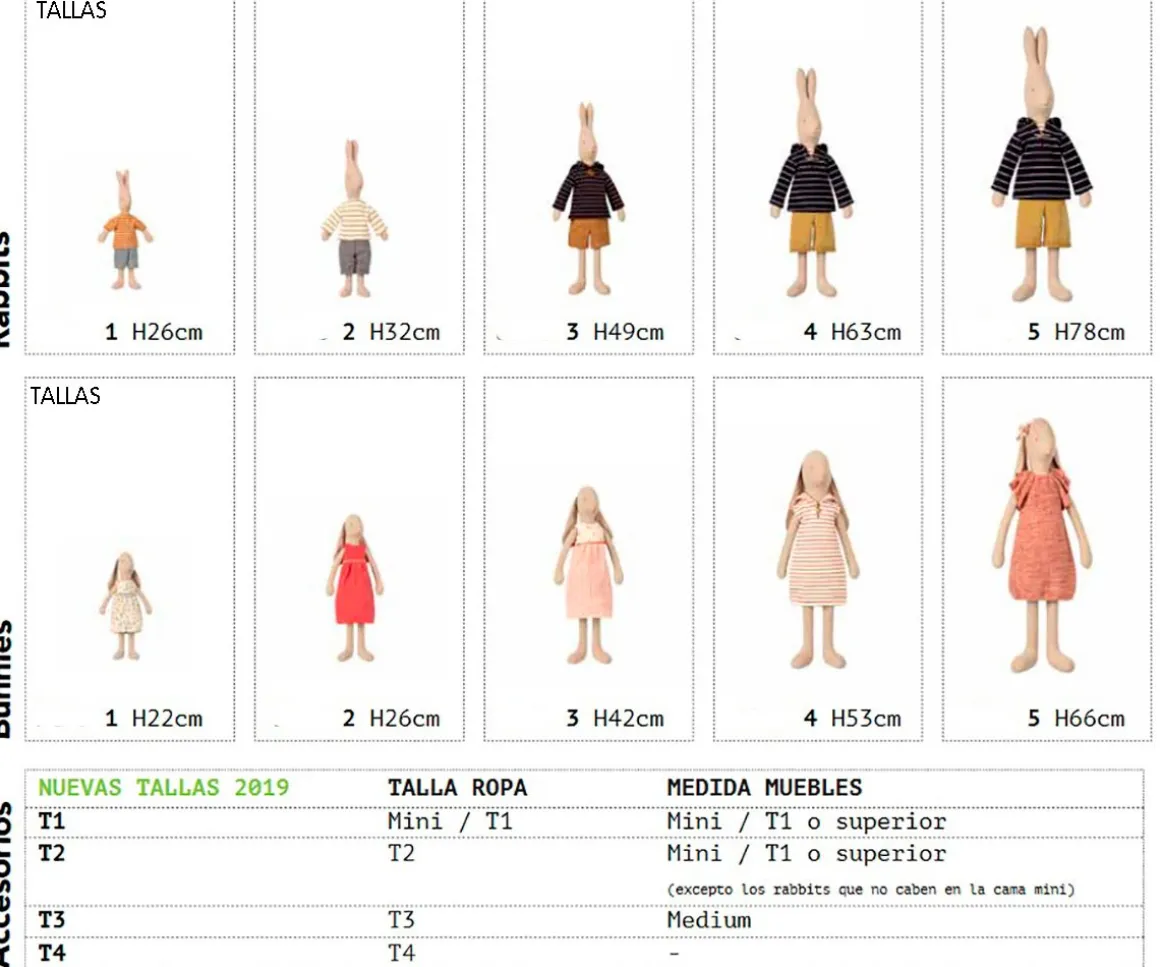 Cocina Maileg Mini Nuevo