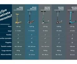 Patinete Micro Sprite Plata Led