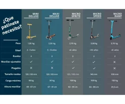 Patinete Mini Micro Deluxe Glow Aqua con Luces LED